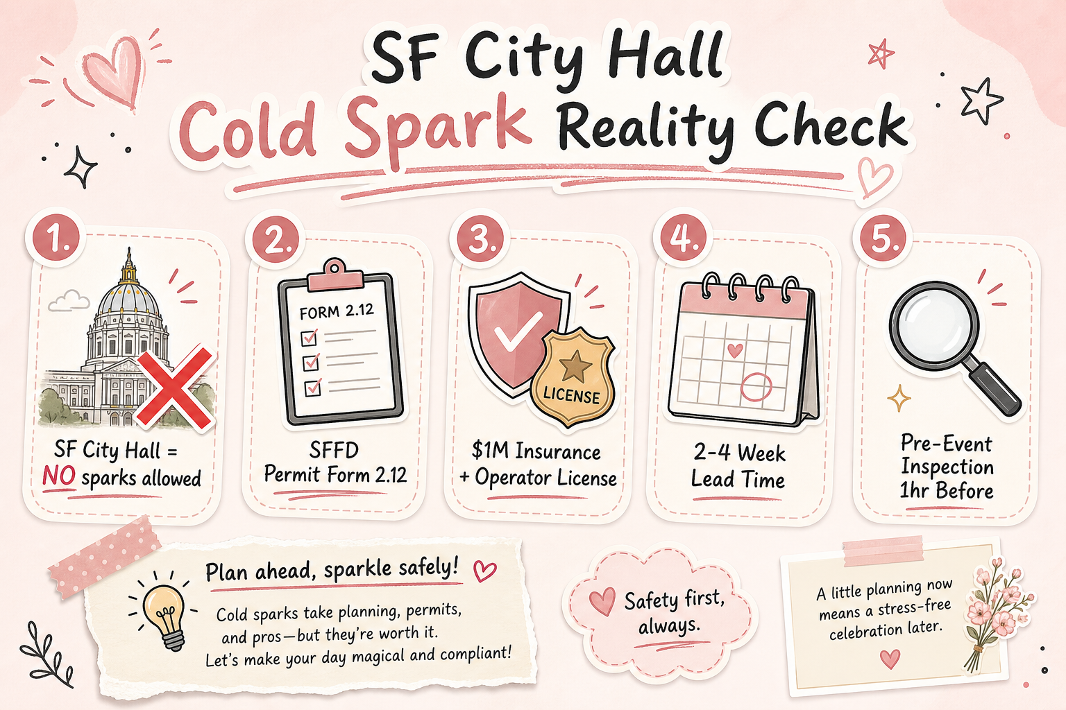 Pastel-pink infographic checklist titled SF City Hall Cold Spark Reality Check with five numbered items in sticker-style icons