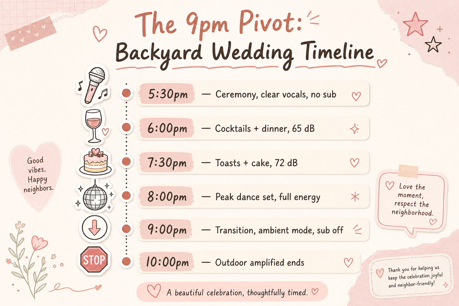 9pm transition timeline infographic showing reception flow from cocktail hour through outdoor cutoff at 10pm